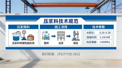 饶河本地工厂讲解：说一遍公路压浆料和铁路压浆料的区别